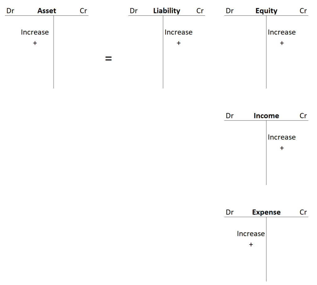 Cash Flow Chart