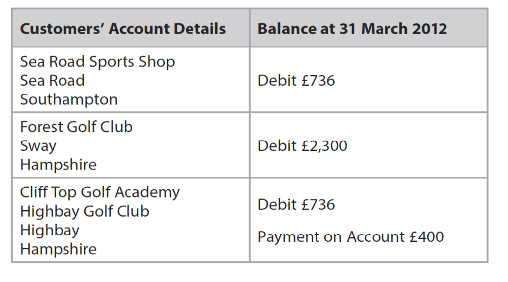 customer's account details