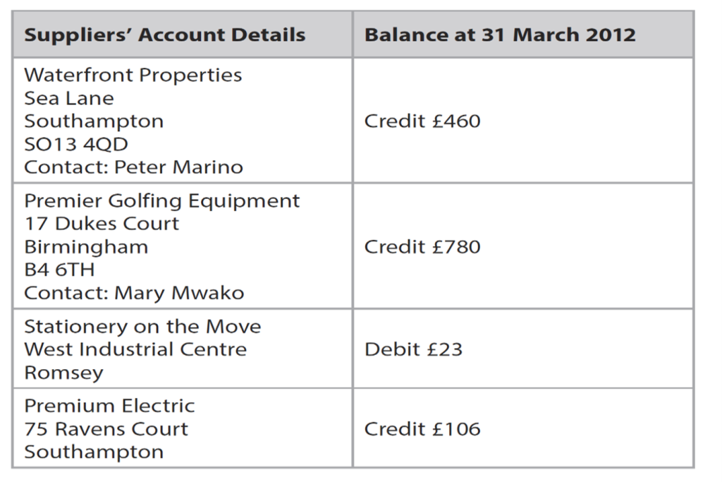 supplier's account details