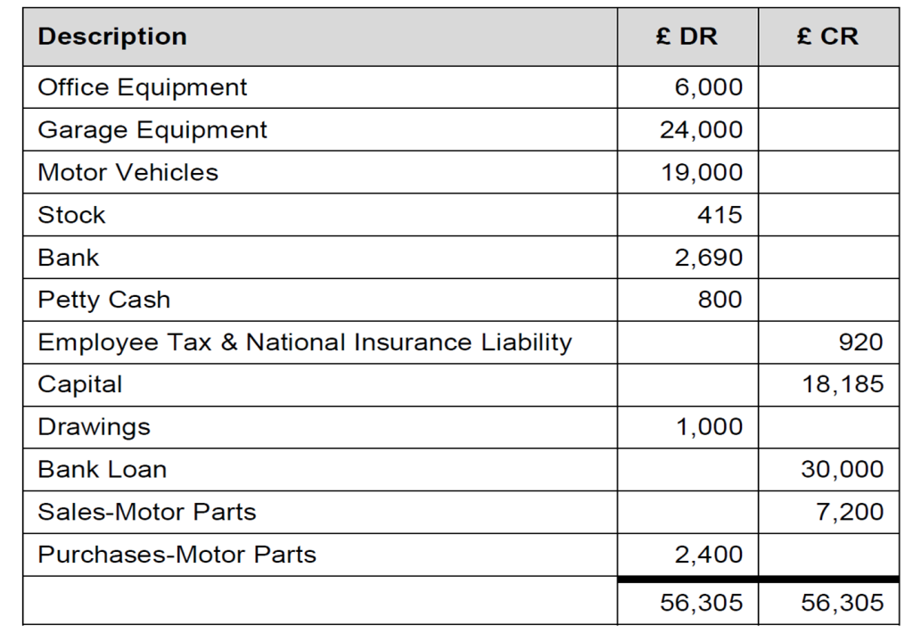 calculation of items